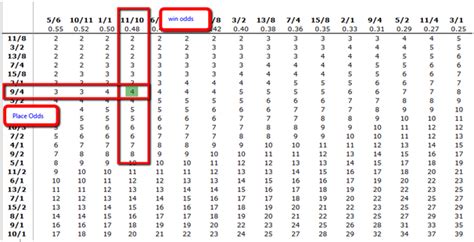 Exacta Payout Chart .